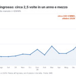 grafico-pun-2025-2026