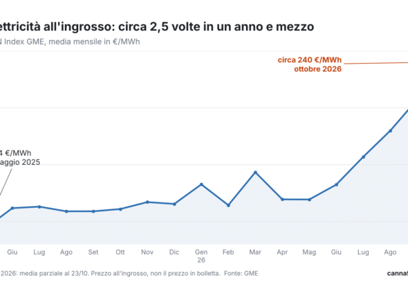 grafico-pun-2025-2026